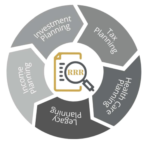 RRR Process Wheel